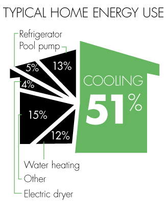 smart rv thermostat energy savings