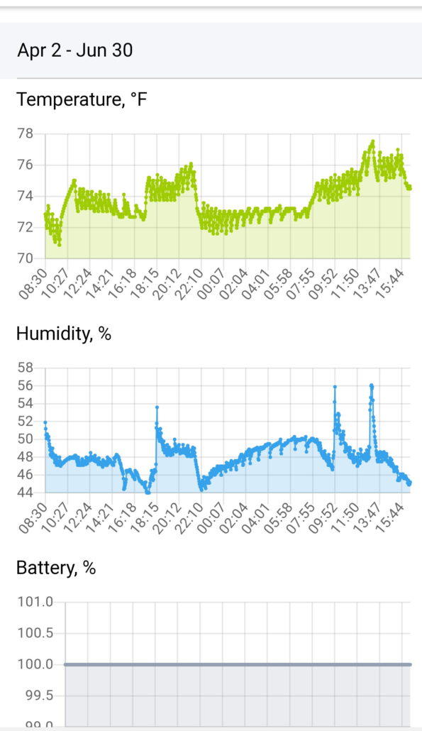 WiFi Temperature Humidity Battery Graphs